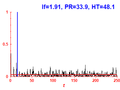 Survival probability